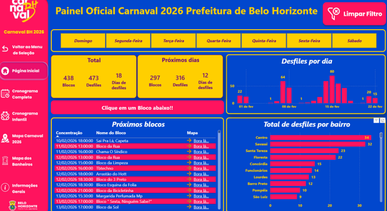 Painel interativo digital fornece informações oficiais e atualizadas do Carnaval