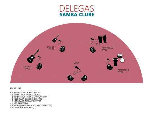 Delegas Samba Clube – Especial Dia Nacional do Samba