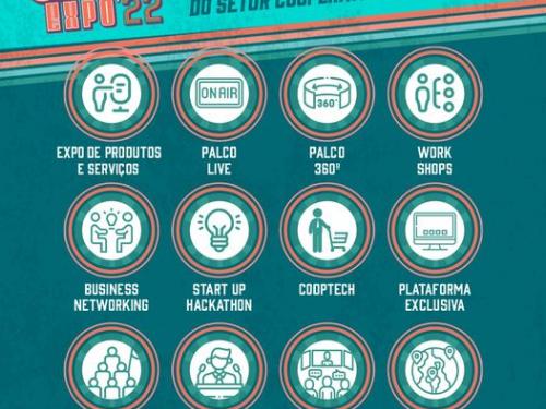 Congresso Internacional World Coop Management - WCM EXPO22 