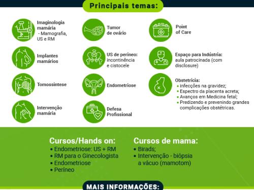 XIII Congresso de Imaginologia da Mulher