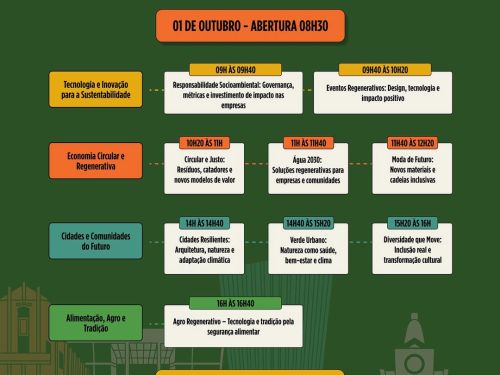 Fórum Virada Sustentável BH 2025