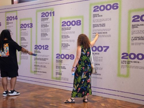 Painel Expositivo: Cronologia das Batalhas de Rima no Brasil + Mapa Nacional das Batalhas