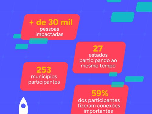 fly com informações do evento